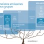 Os maiores emissores e seus grupos Os maiores emissores e seus grupos