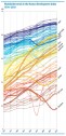 Tendências globais no Índice de Desenvolvimento Humano 1970-2010, Relatório de Desenvolvimento Humano 2010, PNUD