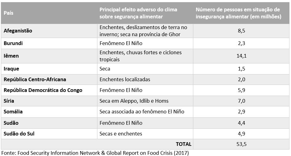 tabela relatório fome 2017