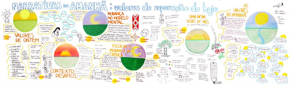 O despertar do vira-latas